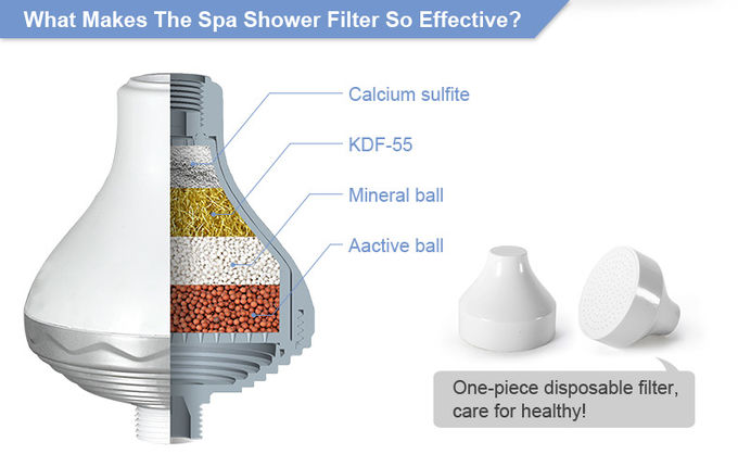 Filter Shower Universal Untuk Rambut Dan Kulit, Hapus Filter Air Kepala Klorin Shower