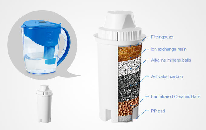 BPA Gratis Food Grade Balance Asam Tubuh Manusia Dan Alkaline Alkaline Water Purifier Jug Filter Pitcher